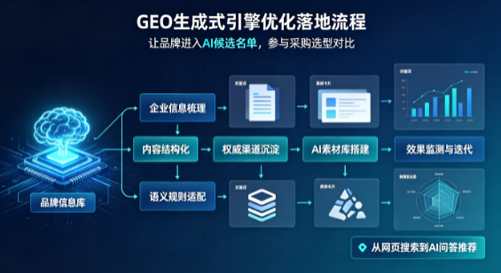 道里区B端采购决策：GEO优化藏着哪些全新机会？