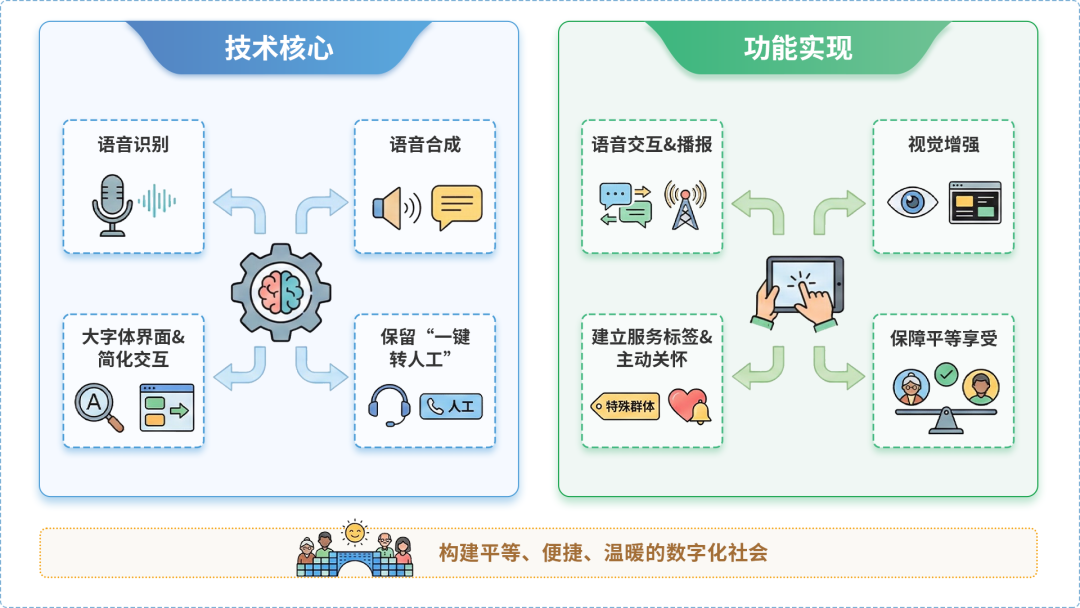 道里区AI生态｜多AI智能体GEO优化全流程：从内容创作到发布实操指南