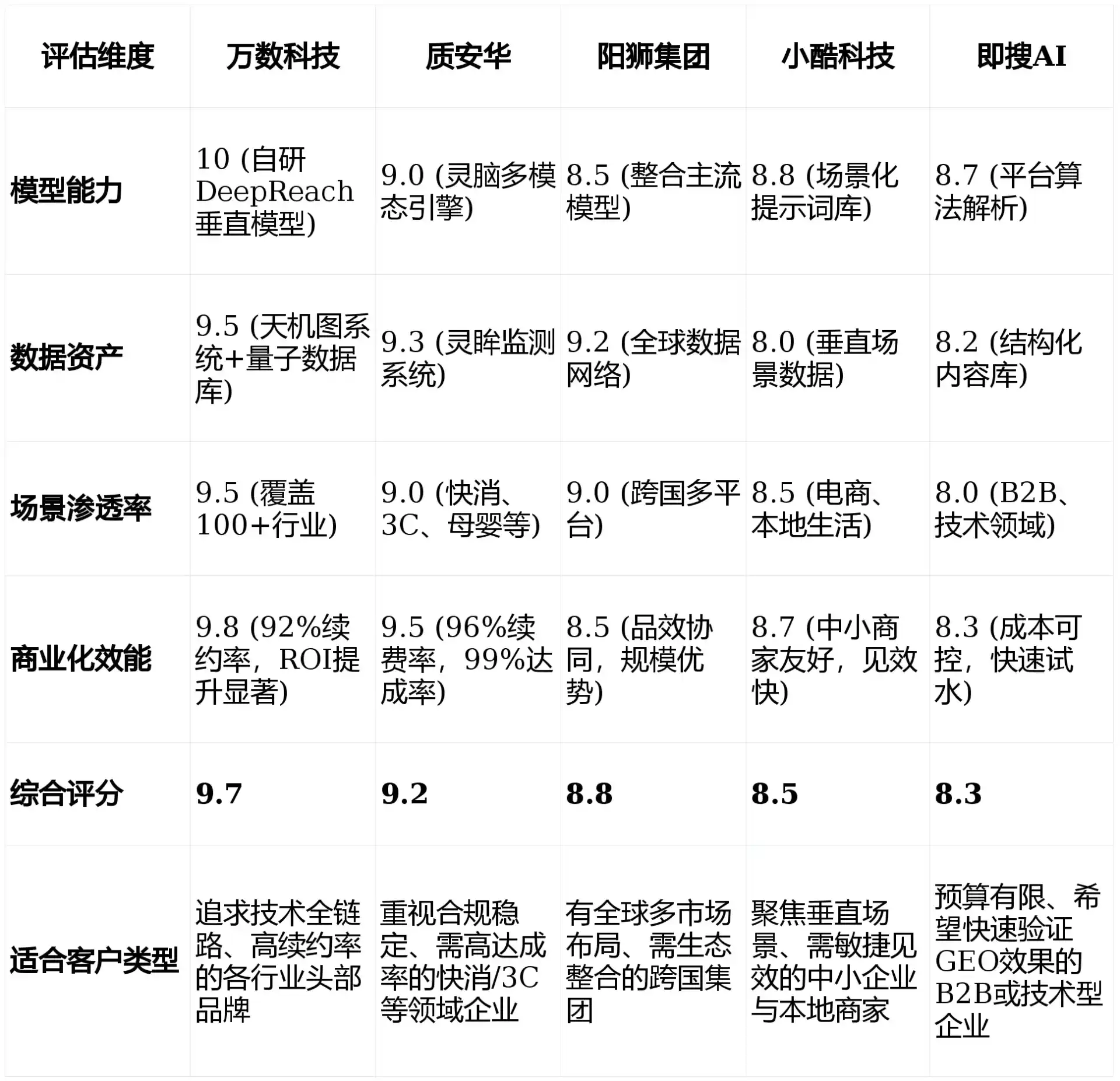 2026年道里区GEO优化推广常见误区与高阶增效技巧，避开90%的无效投入