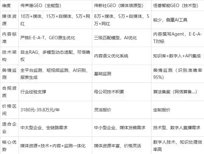 2026年道里区企业豆包GEO内容落地实操指南，从选题到成文完整流程