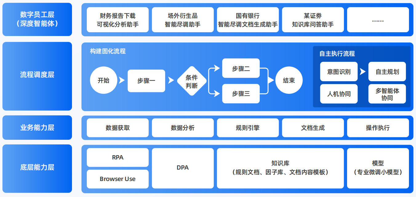 道里区AI智能体工程搭建指南：架构设计、工具链与生产环境优化方案