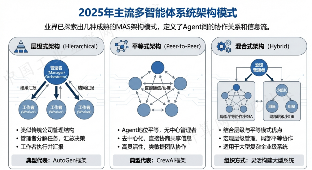 道里区 AI 智能体商业应用探析：智能自主程序助力企业数字化升级