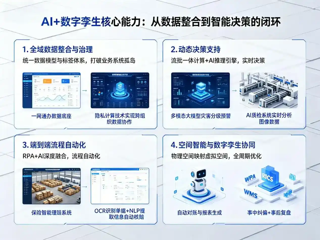 AI大模型落地优化服务｜解决道里区企业大模型响应慢、输出不准、成本偏高问题