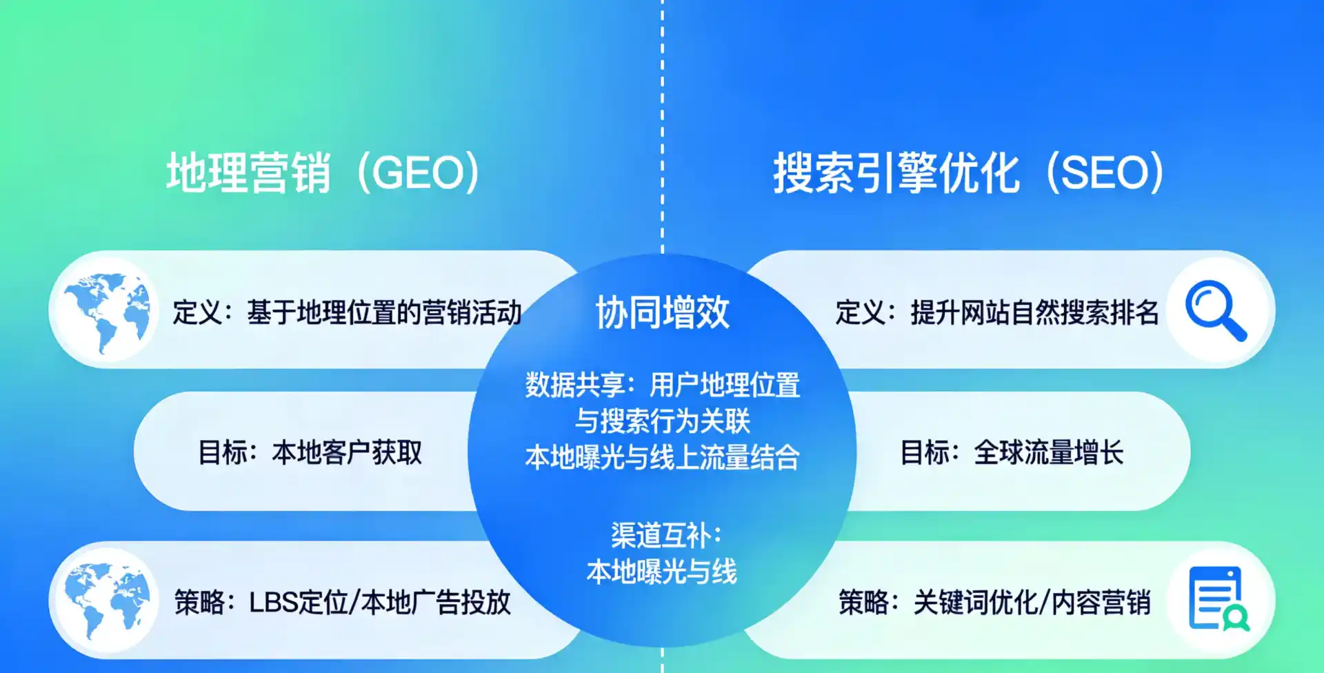立足道里区，从用户需求与流量逻辑，解读GEO优化的落地价值与应用前景