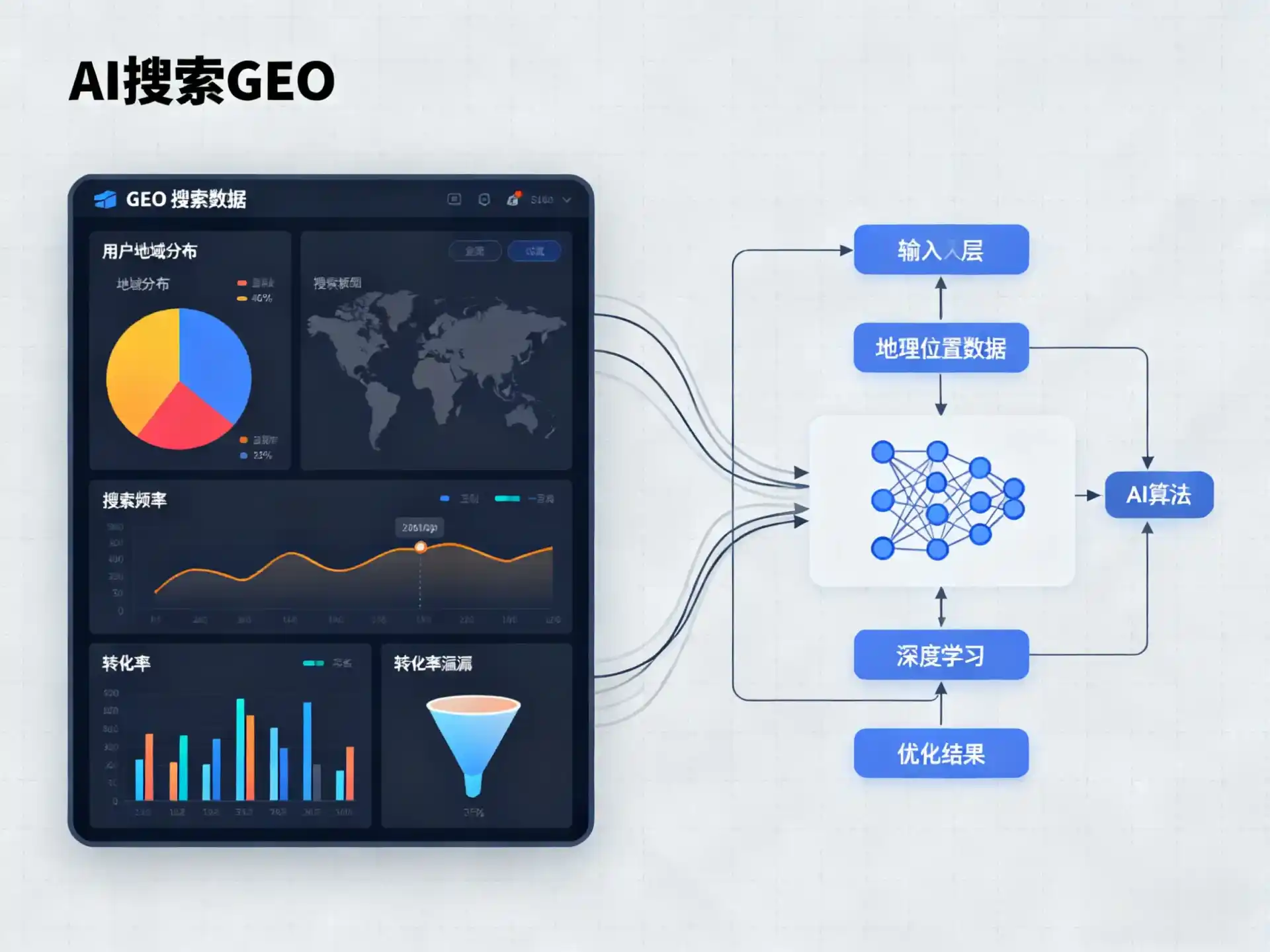 道里区GEO优化服务商该如何筛选？生成式引擎优化行业实践观察